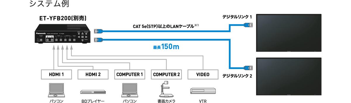 システム例