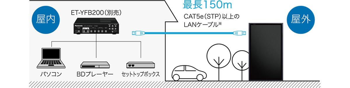 DIGITAL LINKでシンプルな接続に