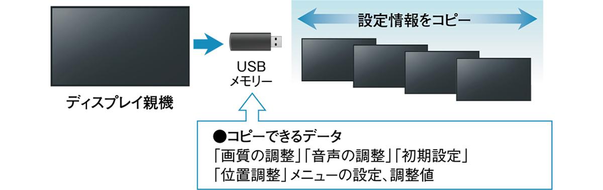 クローニング機能