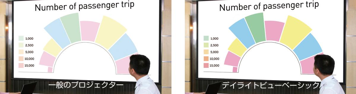 デイライトビューベーシック効果比較図