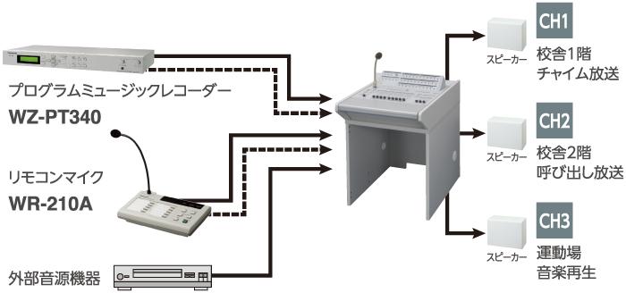 多元放送（WL-SA222 / WL-SA233のみ）