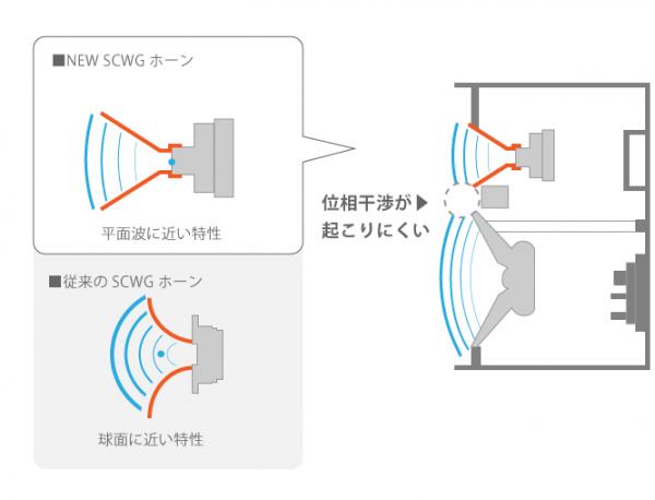 WS-M80/M200