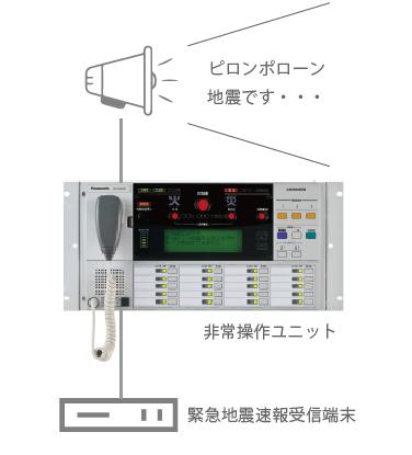 緊急地震放送対応