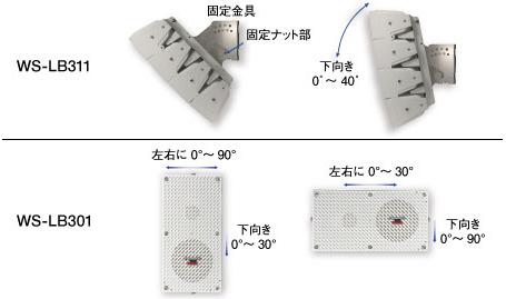 水平／垂直方向に対してフレキシブルな角度調節ができる取付金具を付属