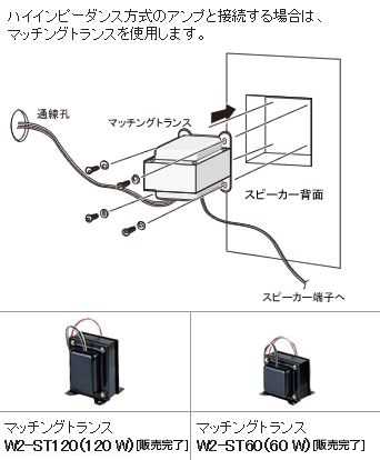 推奨トランス（ハイインピーダンス接続時）　WS-LA232