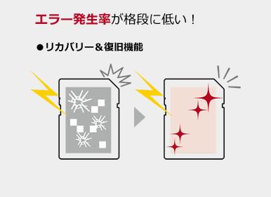 エラー発生率が格段に低い！