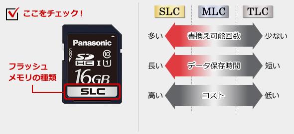 説明図：フラッシュメモリの種類