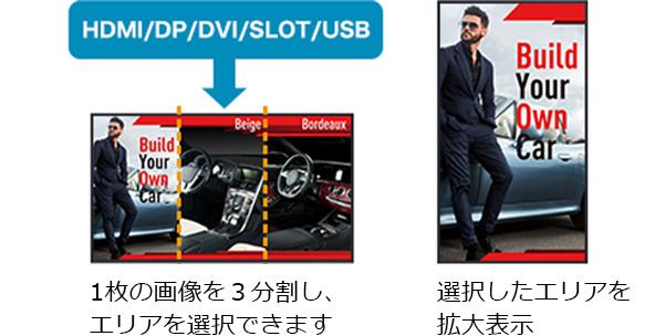 1枚の画像を3分割しエリアを選択、選択したエリアを拡大表示