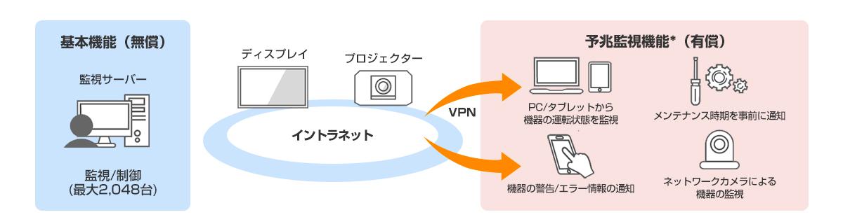 複数台監視制御ソフトウェア