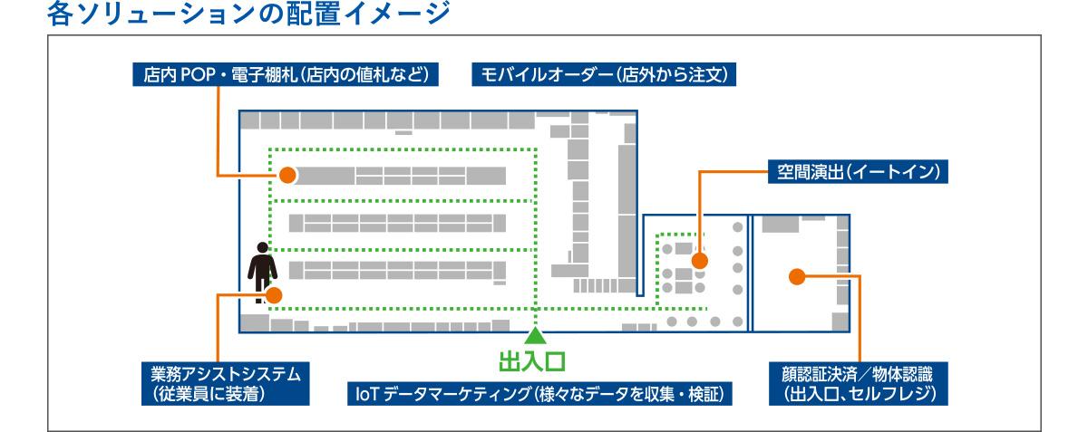 システム構成図