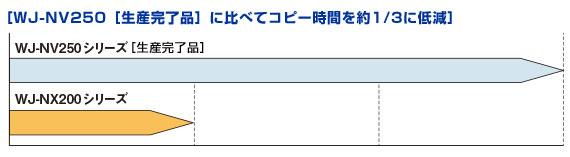 2台のカメラをそれぞれ48時間コピーする場合の比較		