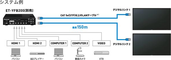 システム例