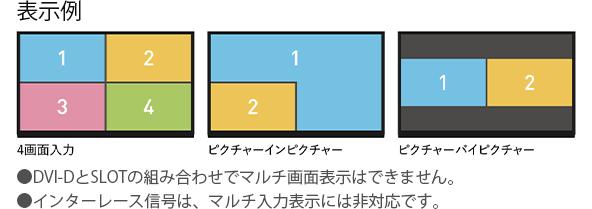 用途に応じて様々なマルチ画面表示が可能