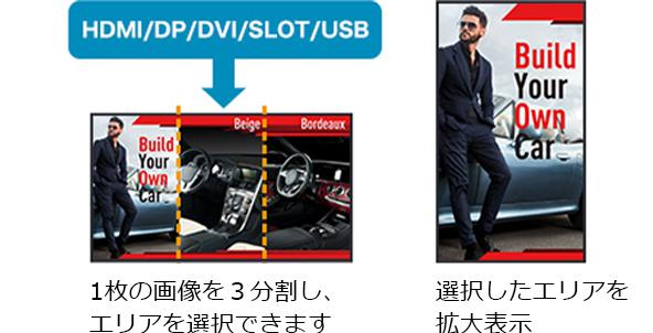 1枚の画像を3分割しエリアを選択、選択したエリアを拡大表示