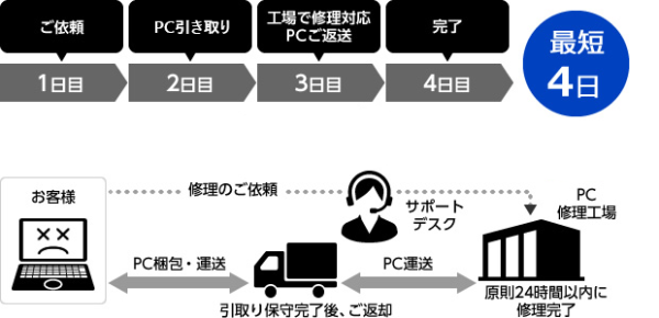 引取り保守