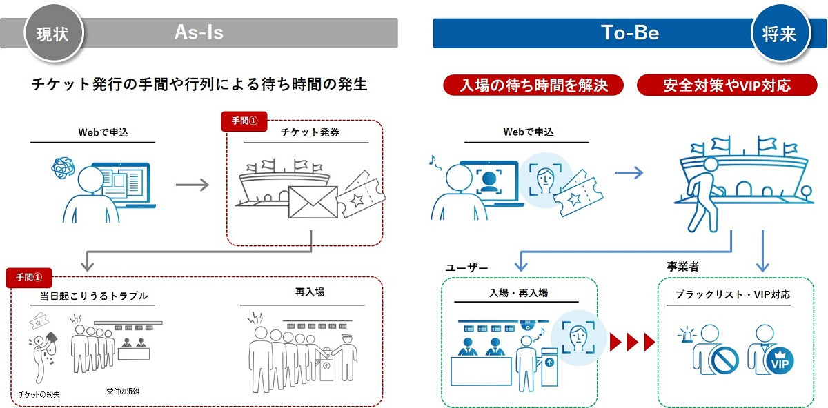 スタジアムの場合