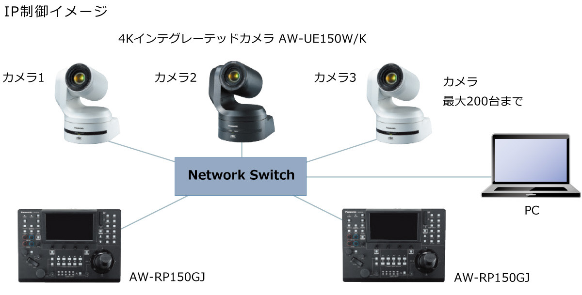 IP制御イメージ