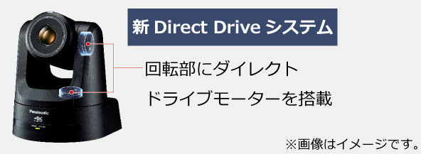 新Direct Drive システムの画像