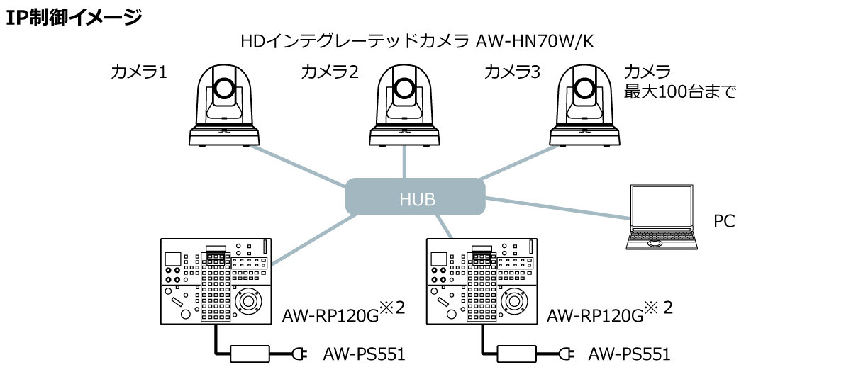 IP制御イメージ