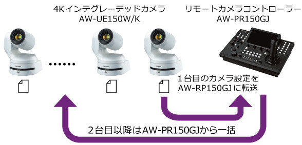 カメラ設定を複数のカメラにコピーの画像