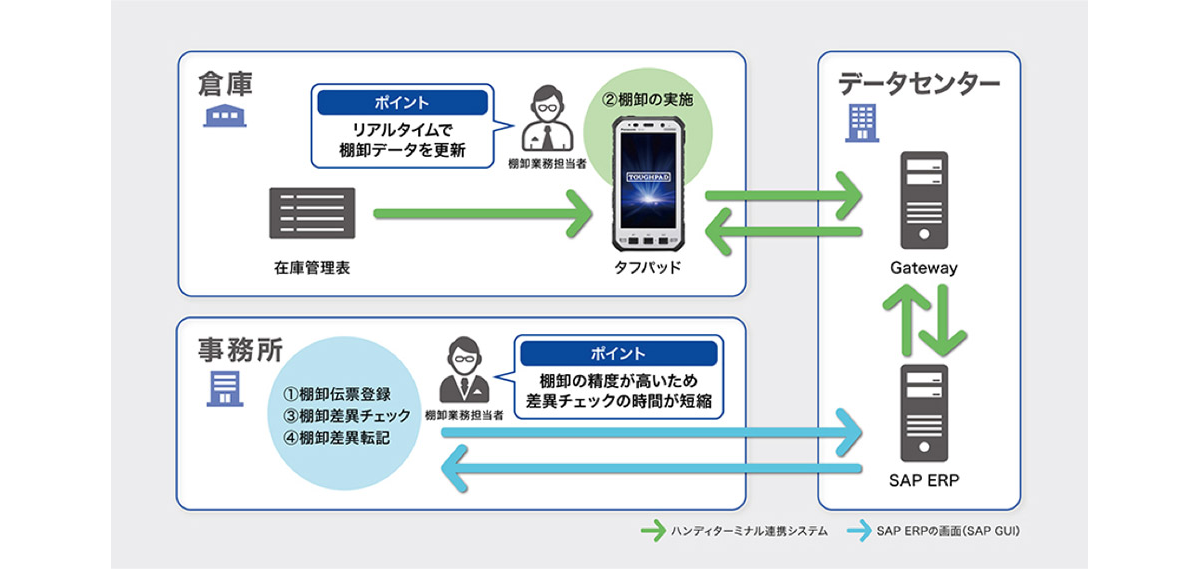 システム概要図