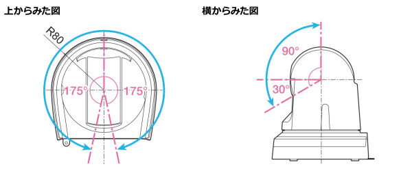 広範囲※1な撮影をスムーズに行う優れた回転台性能の画像