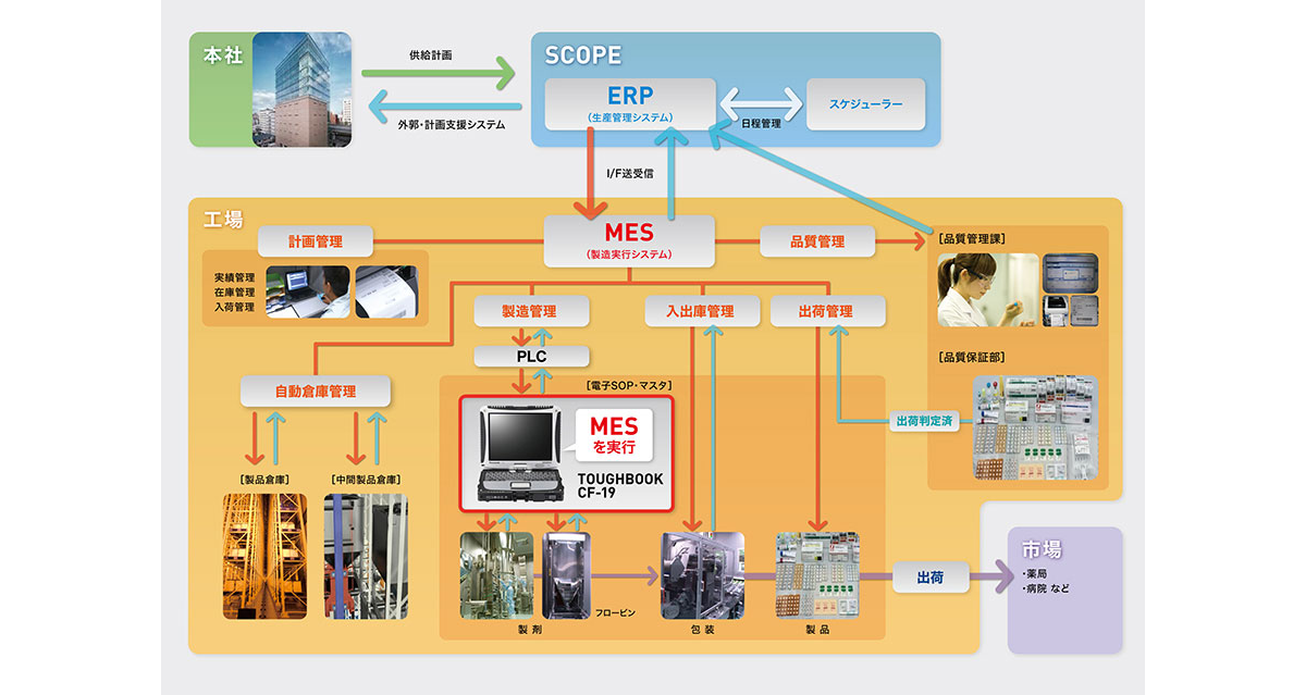 システム概要図