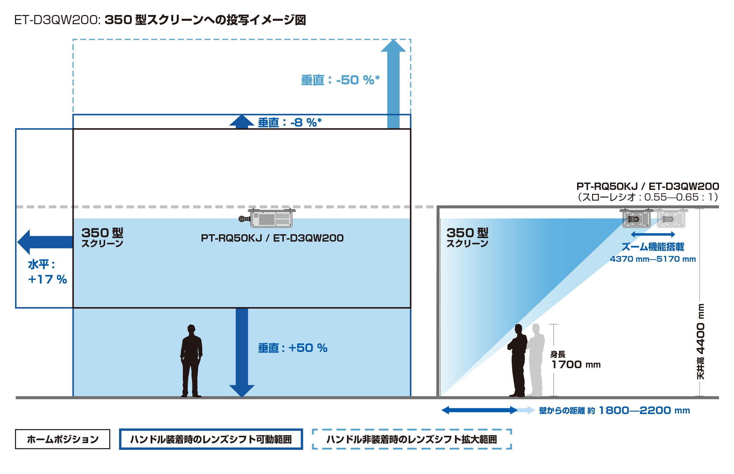 ET-D3QW200: 350型スクリーンへの投写イメージ図