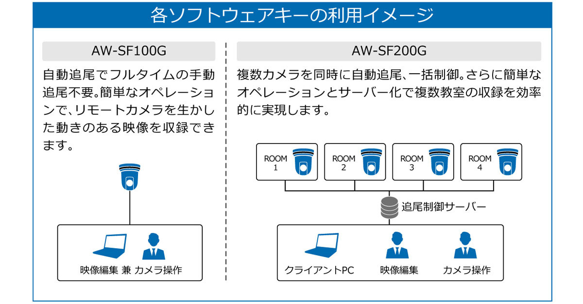 各ソフトウェアキーの利用イメージの画像