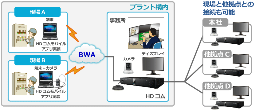 HDコム連携