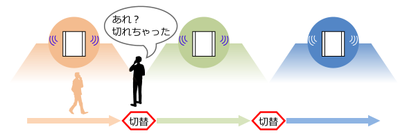 Wi-Fi、sXGPとの比較