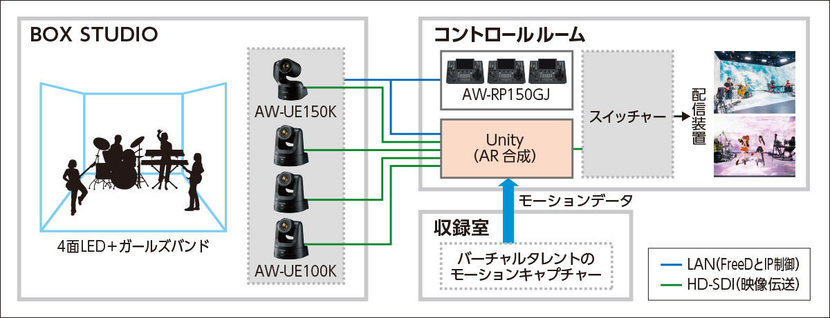 システム構成