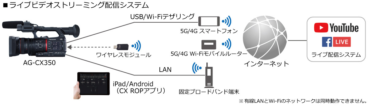 4Kストリーミング、SRTプロトコル対応