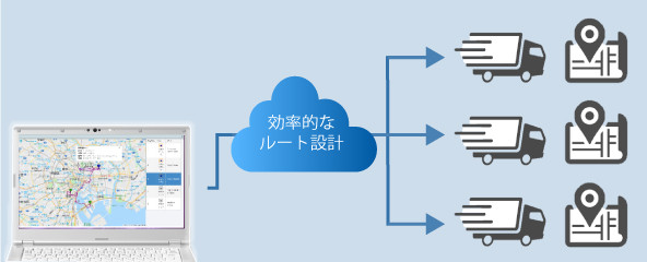 ②効率的なルート設計が可能