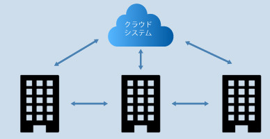 容易な導入、シンプルな運用