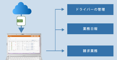 全国共通のデータを多目的に活用