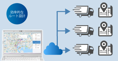 ニーズにあわせたルート設計が可能