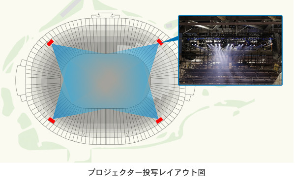 投写レイアウト図