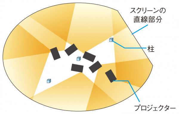 メイン・ショー スペース投影イメージ