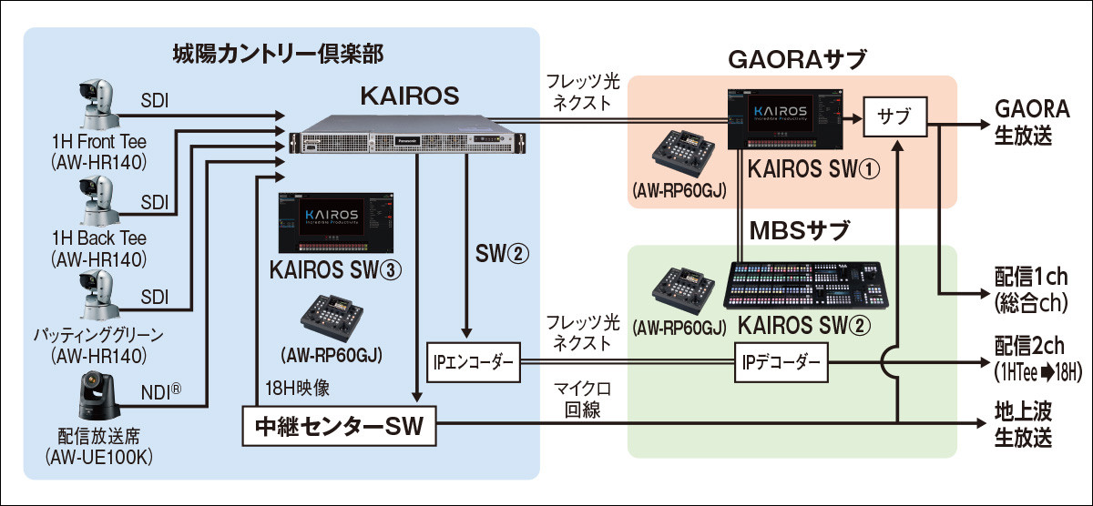 システム概要