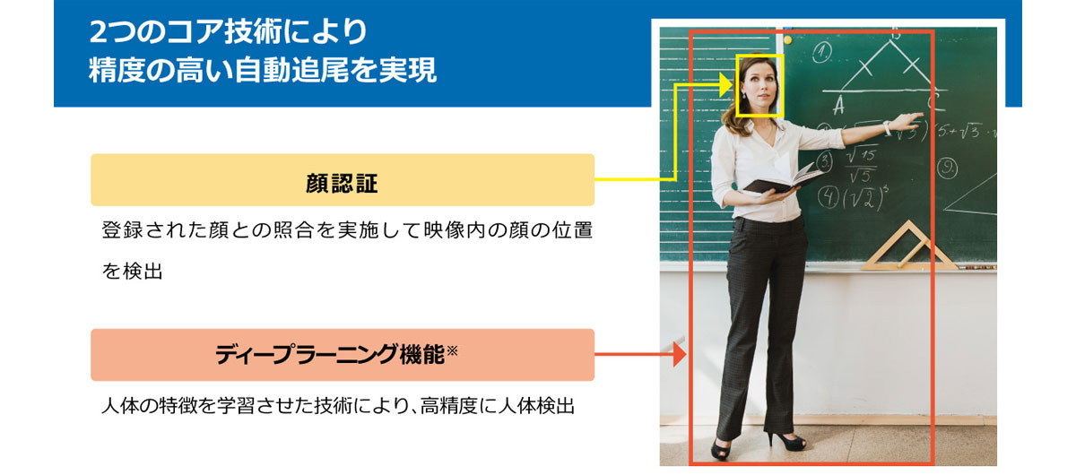 高精度な自動追尾を実現の画像