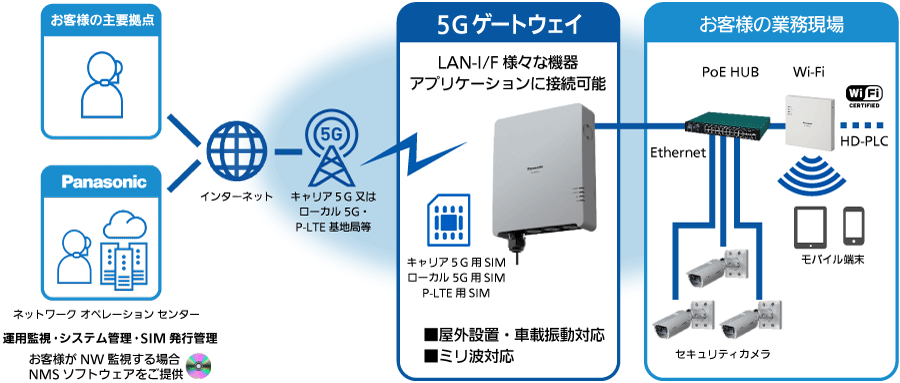 システム/商品構成