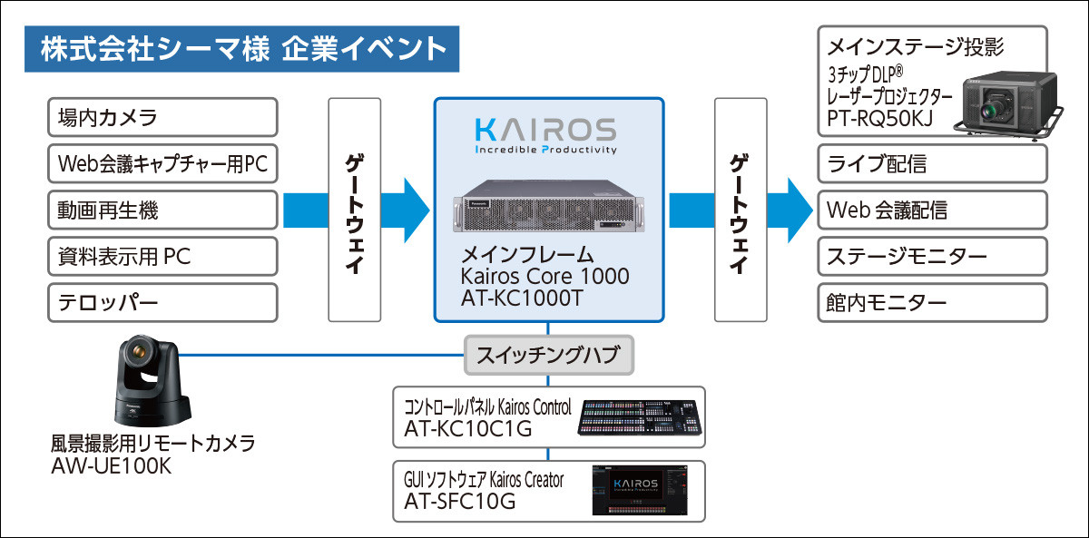 システム構成図