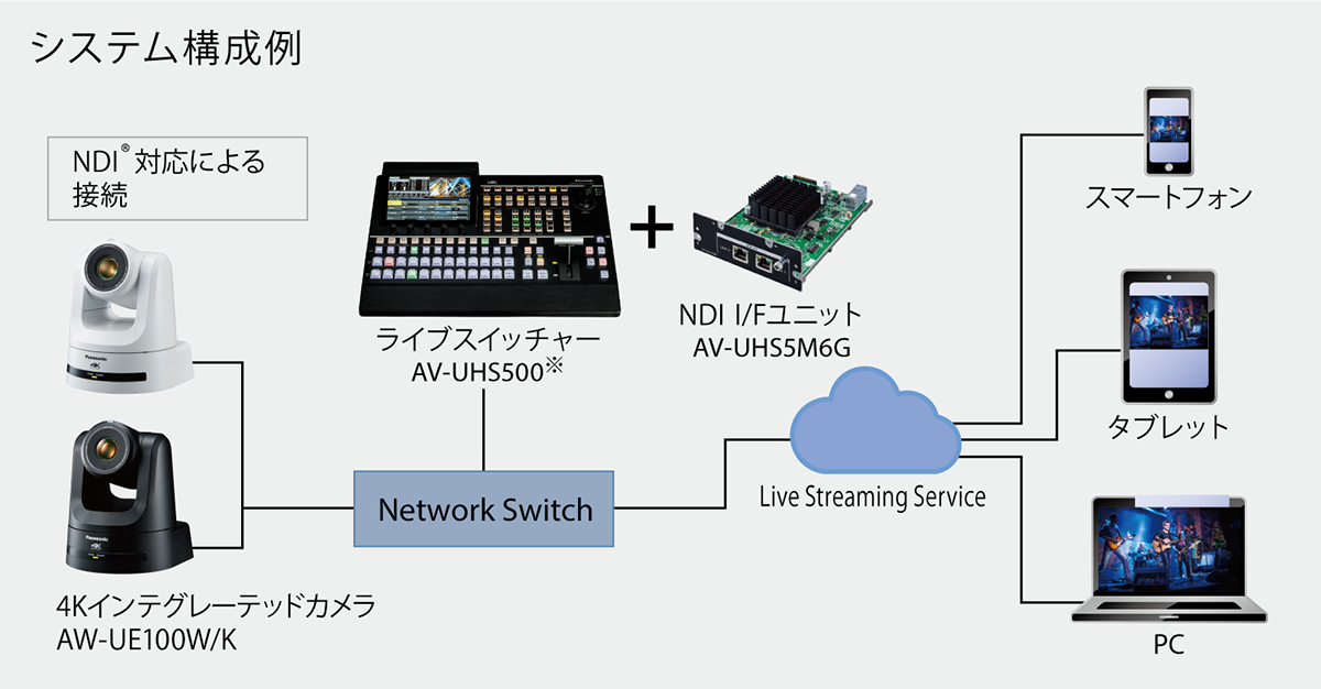 システム構成例の画像