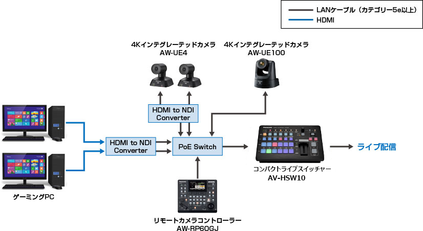 ライブ配信サービスへ直接映像をアップロードの画像