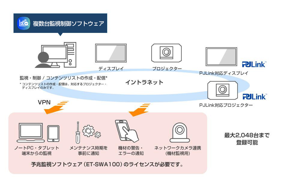 MMCSシステム構成図