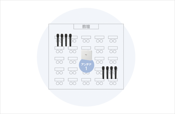 シングルモード（ワイヤレスマイクロホン最⼤8本まで）