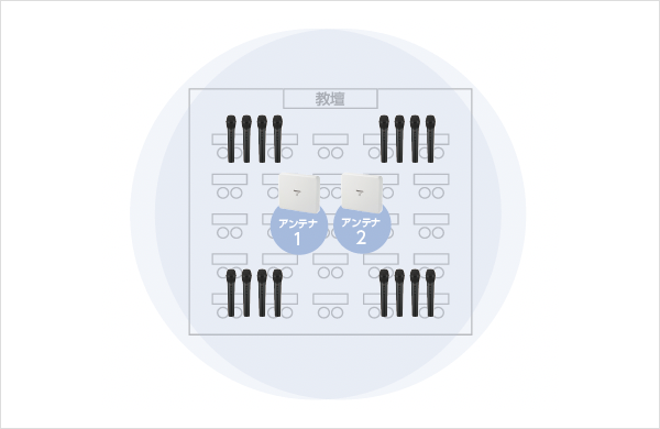 ペアモード（ワイヤレスマイクロホン最⼤16本まで）