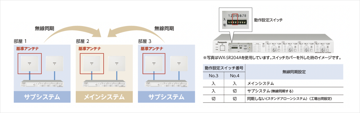 複数システムを近くで使用する場合