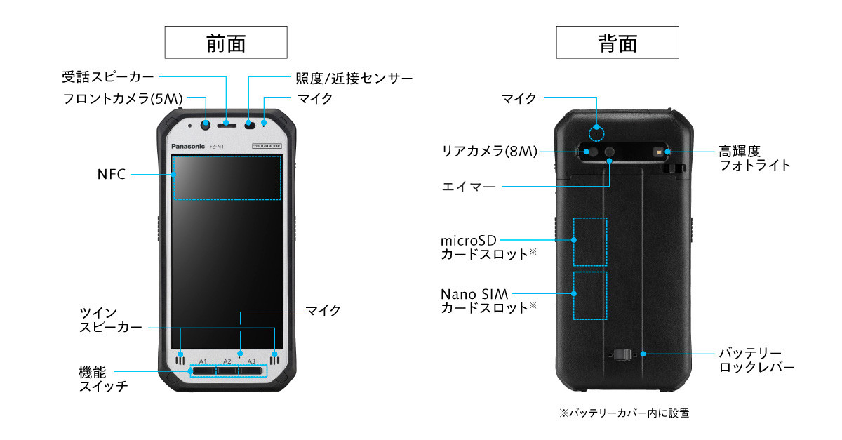 N1フラット インターフェース